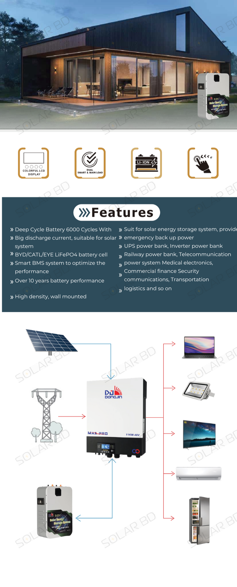 24V 100Ah Wall-Mounted LiFePO4 Battery, high-capacity 2.56kWh lithium iron phosphate battery for solar energy systems, residential and commercial renewable energy storage, safe and durable metal shell, IP32 dust and water resistant, supports RS485 and CAN communication for monitoring, long cycle life, efficient charge and discharge, suitable for home solar, UPS, RV, and off-grid applications in Bangladesh, compact wall-mounted design for easy installation and maintenance, CE/FCC/ROHS/UN38.3/MSDS certified, reliable and sustainable energy solution.