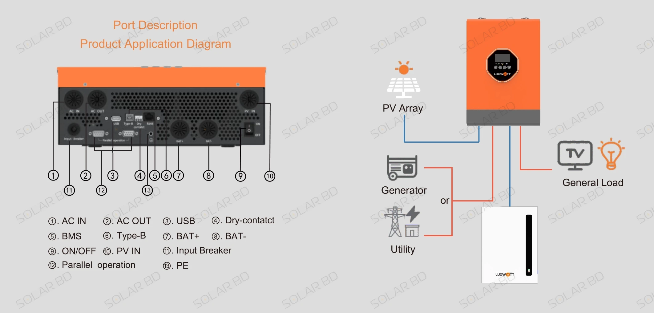 Luxwatt 3.6kW Inverter compact and lightweight design