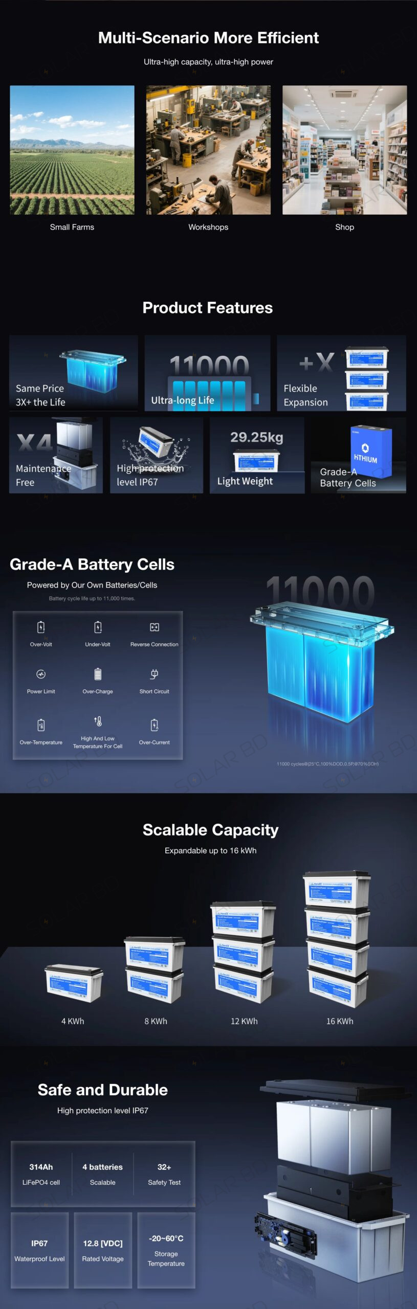 Hithium HeroEE NeoPower 4 12.8V 314Ah 4kWh LiFePO₄ Lithium Battery Features